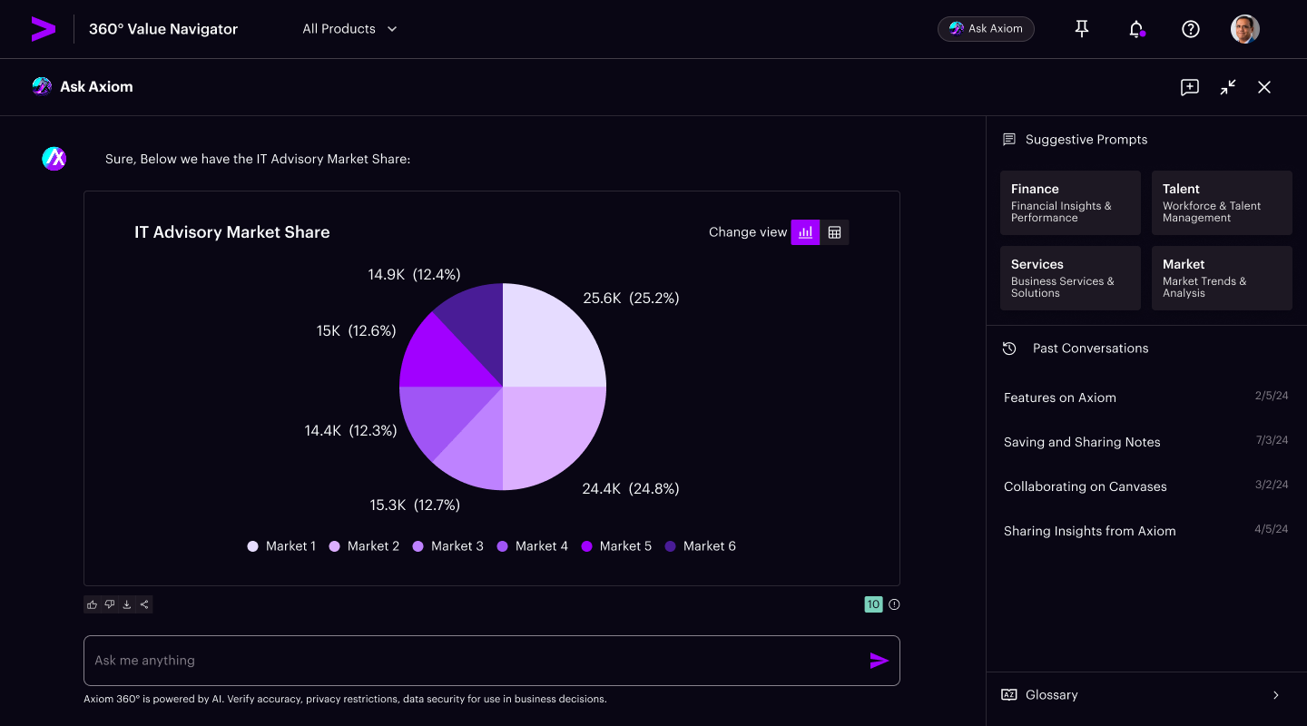 Ask Axiom full-screen conversational analysis with a market-share visualization