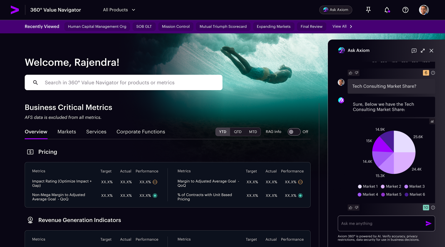 360° Value Navigator home screen with executive metrics and the Ask Axiom assistant